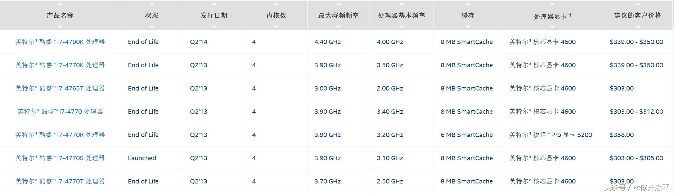 英特尔amd命名规则,amd和intel前缀