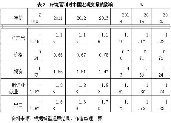 鐜绠″埗瀵圭粡娴庡彂灞曠殑绉瀬褰卞搷,cge鐜绠″埗