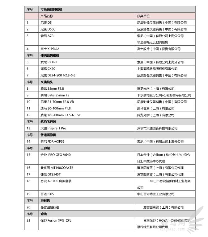 ChinaPE第9届华龙奖网络评选结果揭晓