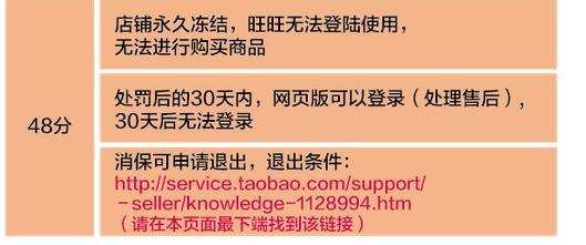 淘宝天猫有哪些违规词,淘宝天猫扣分规则