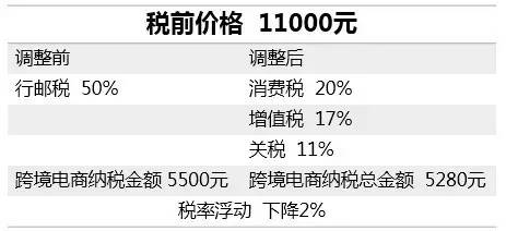 海淘被税原因,海淘被税以后怎么办