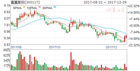 预计明天会涨的股票,明天有望涨停的股票2020年