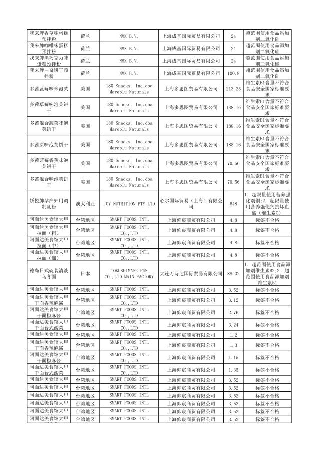 有哪些护肤品被曝光过,这几款护肤品已被拉入黑名单