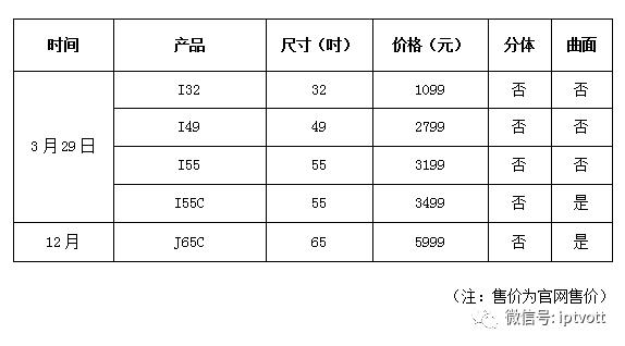 「2017互联网电视品牌盘点（四）」：PPTV/暴风/酷开/雷鸟/联想