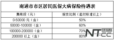 江苏医保缴费指引,江苏南通医保缴费年限最新规定