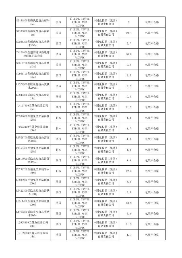 这些化妆品不合格,这些化妆品抽检不合格你还在用吗