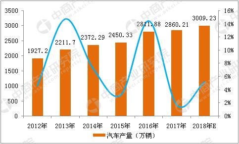 做二手车行业前景怎么样,中国二手车市场的前景分析