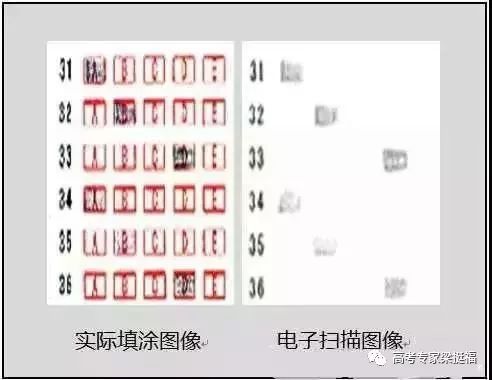 政治答题怎么答才能答高分,你总潦草答题怎么会得高分