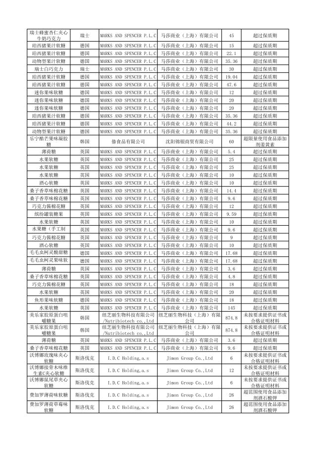 这些化妆品不合格,这些化妆品抽检不合格你还在用吗
