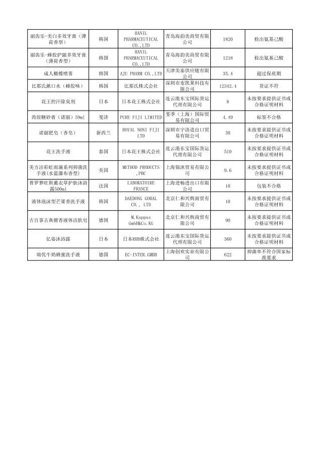 这些化妆品不合格,这些化妆品抽检不合格你还在用吗