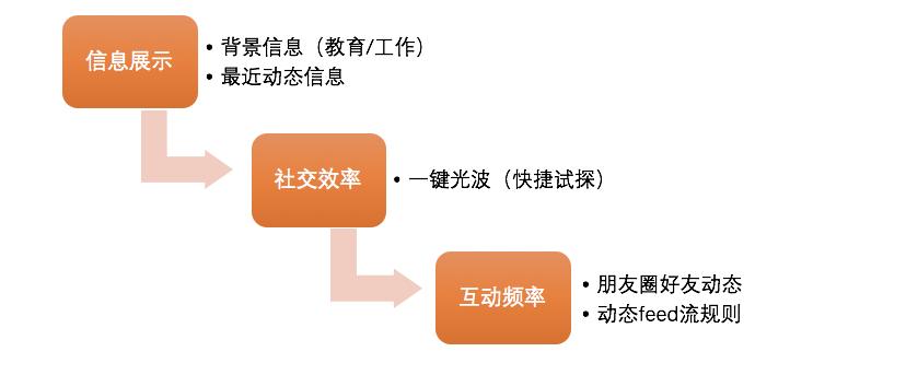 大学生群聊不活跃,群聊如何从沉默变成活跃