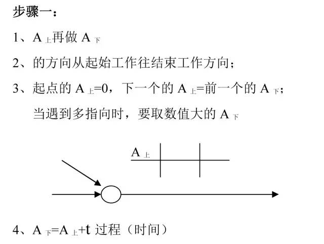 二建施工进度计划网络图讲解,施工进度计划表网络图自动生成