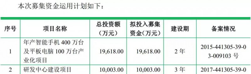 龙旗科技主要为哪家公司做odm手机,龙旗2021年odm出货量