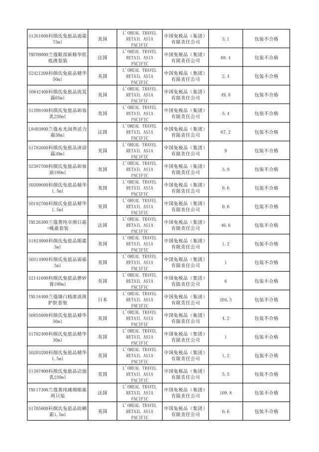 哪些品牌护肤品有违禁成分,这些化妆品不合格
