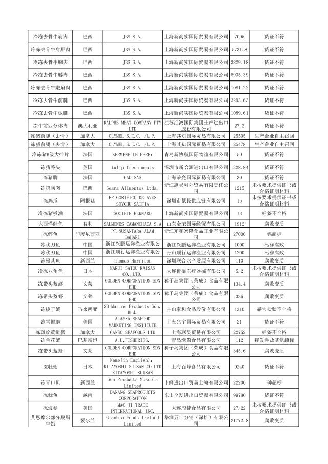 这些化妆品不合格,这些化妆品抽检不合格你还在用吗