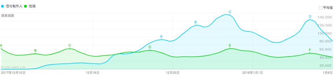 恋与制作人新pv获赞,恋与制作人最新卡面动态