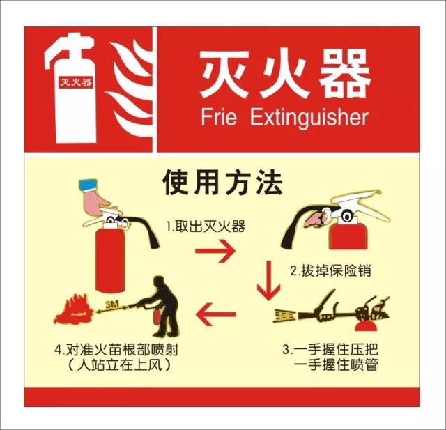说说灭火器的使用方法及注意事项,各种灭火器的使用方法及注意事项