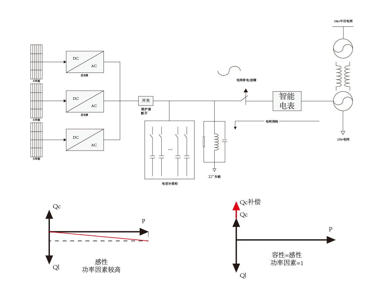 太阳能光伏逆变器解决方案,光伏逆变器输出无功功率