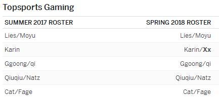 espn转会消息可靠吗,lpl预测分析edg