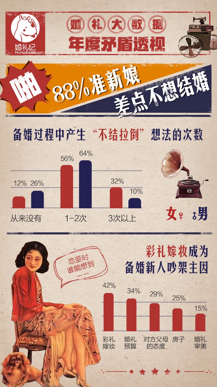 婚礼彩礼标准及分配,婚礼12.8彩礼