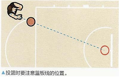 篮球投篮教学怎样省力投三分,篮球一段式投篮和二段式投篮