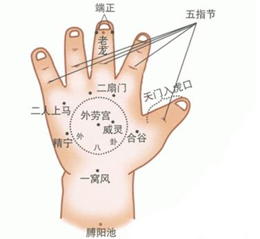 小儿推拿风寒感冒推拿处方,小儿推拿治疗风寒感冒