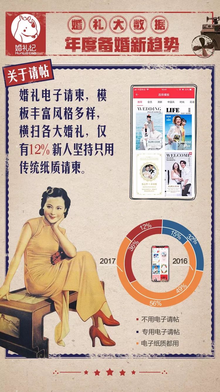 婚礼彩礼标准及分配,婚礼12.8彩礼