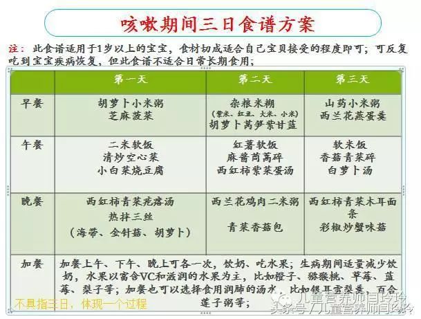 孩子积食咳嗽的饮食调理,小儿肺热咳嗽饮食该怎么调理
