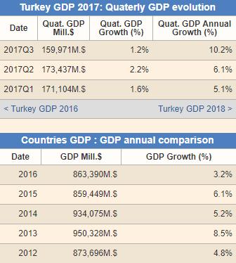 土耳其对叙利亚内战的措施,一口气看懂叙利亚土耳其战争