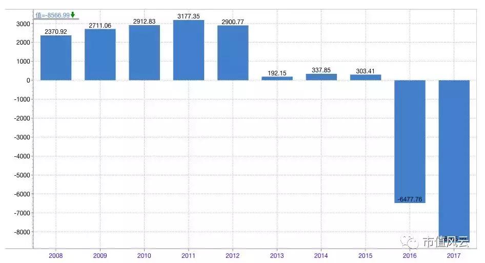 收购收来大量应收账款和预付账款，西部牧业被拖垮，恐连续亏损