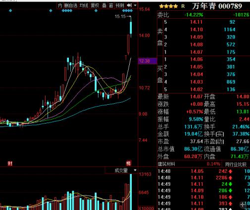 股市大盘午评分析最新消息,股市磨底行情短期反弹进入末端