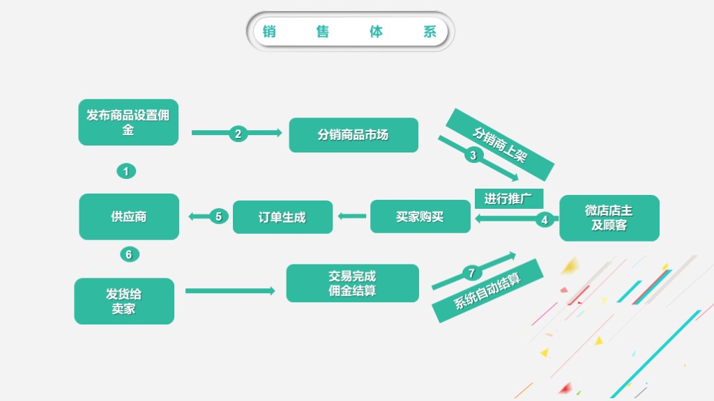 2018多彩简约工作总结汇报ppt模板,年终汇报工作完成情况ppt