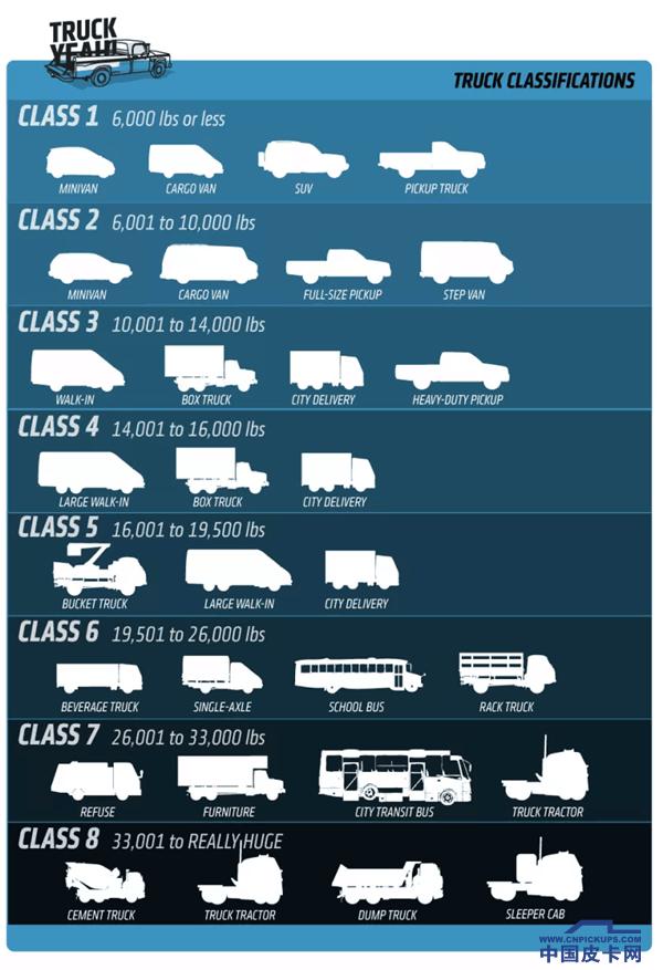 中美皮卡,奔驰g636x6可以上路吗