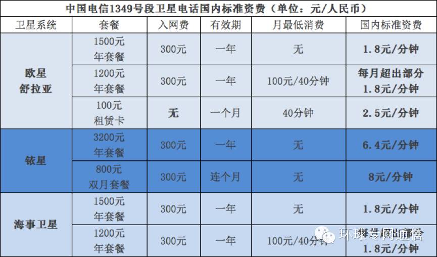 卫星电话vs对讲机哪个实用,卫星电话实用还是对讲机实用