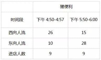 探店|“不便利”的猩便利