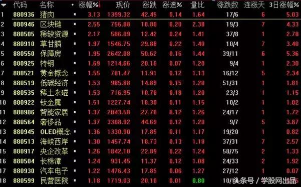 沪指收复3100点地产股掀起涨停潮,地产股翻红