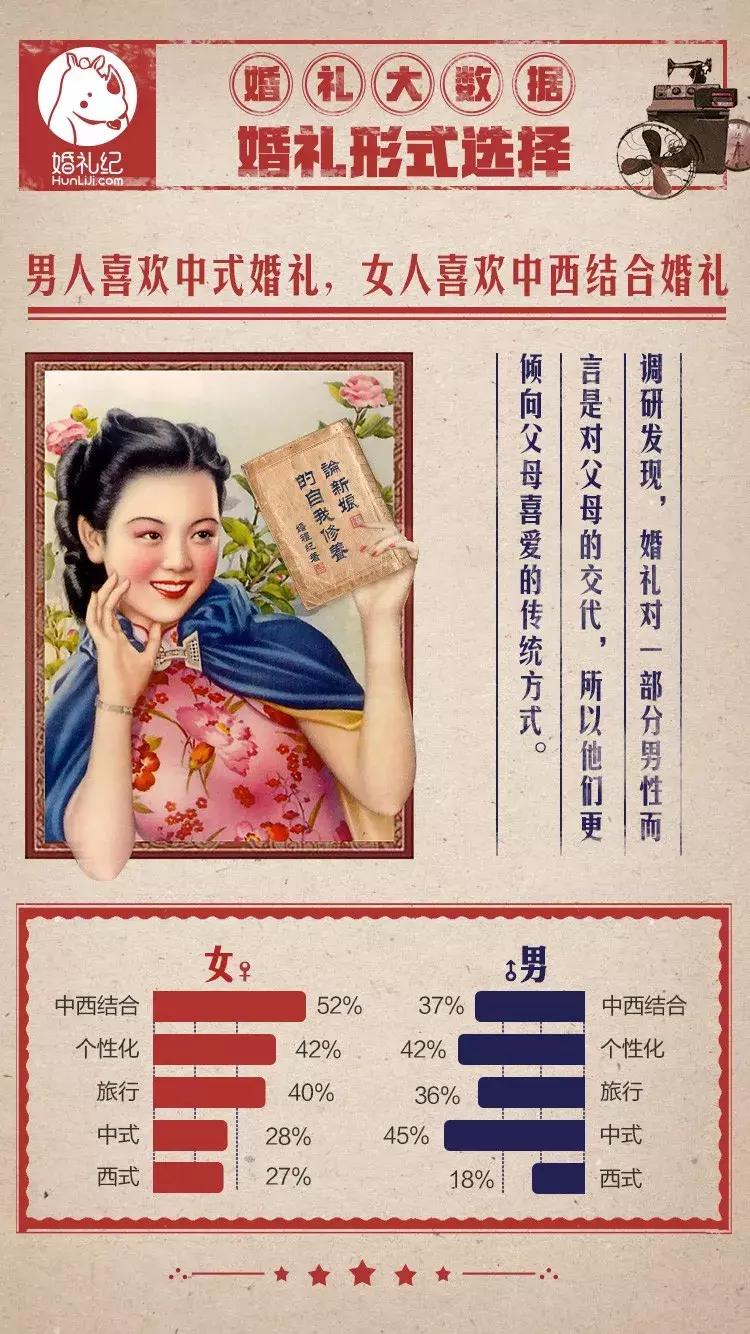 2017办一场婚礼要多少钱,2022年结婚婚庆大约花多少钱