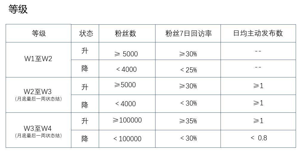 「鹿人说」淘宝中小卖家被官方推荐的微淘3个发文方式!