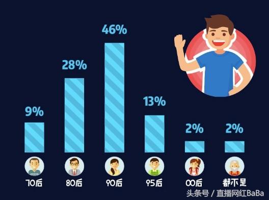 龙珠直播德云色,德云色龙珠最后一天直播