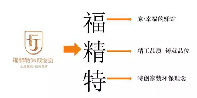 福精特集成墙面厂,福精特集成墙面整装