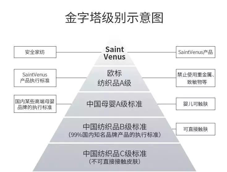 床品最舒服的面料,床品面料科普知识