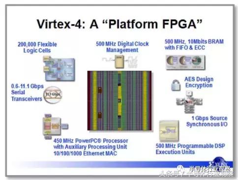 FPGA的三个时代：可编程技术30年回顾