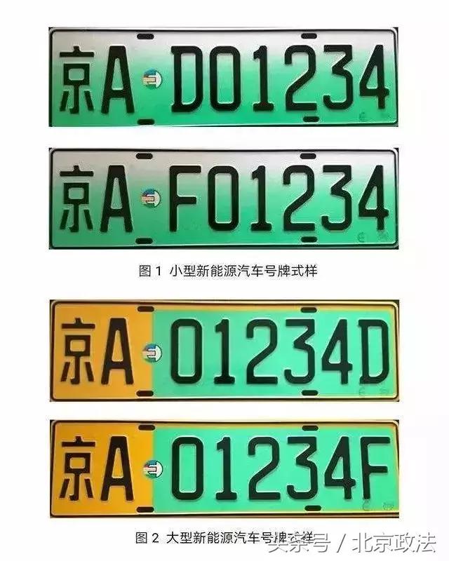 2018的北京有哪些福利你都知道吗？涉及生活方方面面