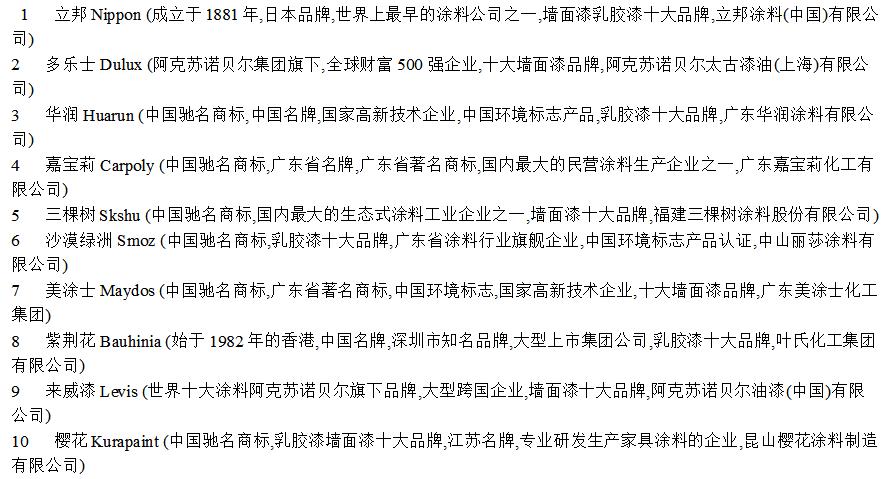 暗访装修建材市场,暗访装修材料价格表