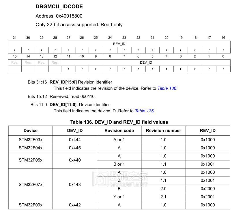 电子胸牌的另类玩法!关于LED点阵胸牌综合改造集合,全开源