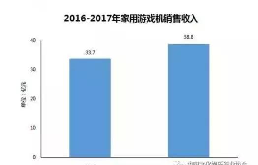 2018年全球主机市场三国鼎立：鹿死谁手？