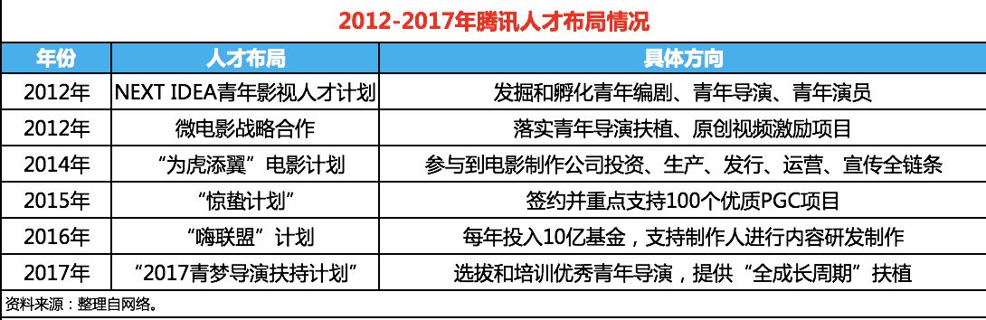 视频行业竞争格局前瞻：从大咖“触网”看爱腾优人才吸附力