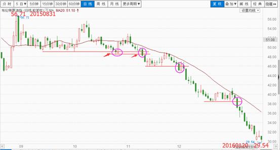 合6技能力劈,六合战法基础知识