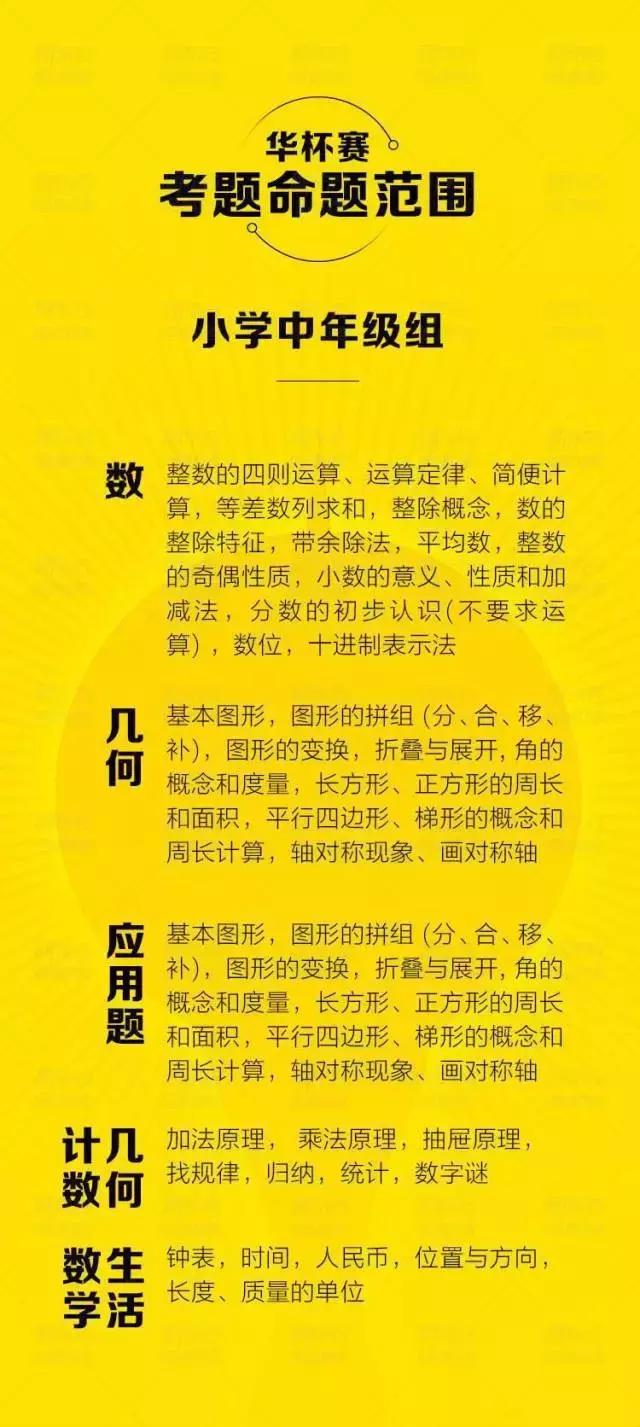 恭喜你！寒假前看到这篇数学学习分析，再不用愁数学拿不到高分！
