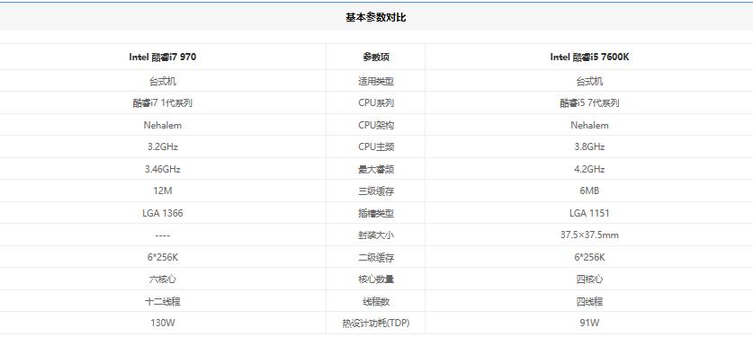 i57600k性能,i7-6700CPU和i5-7600哪个好